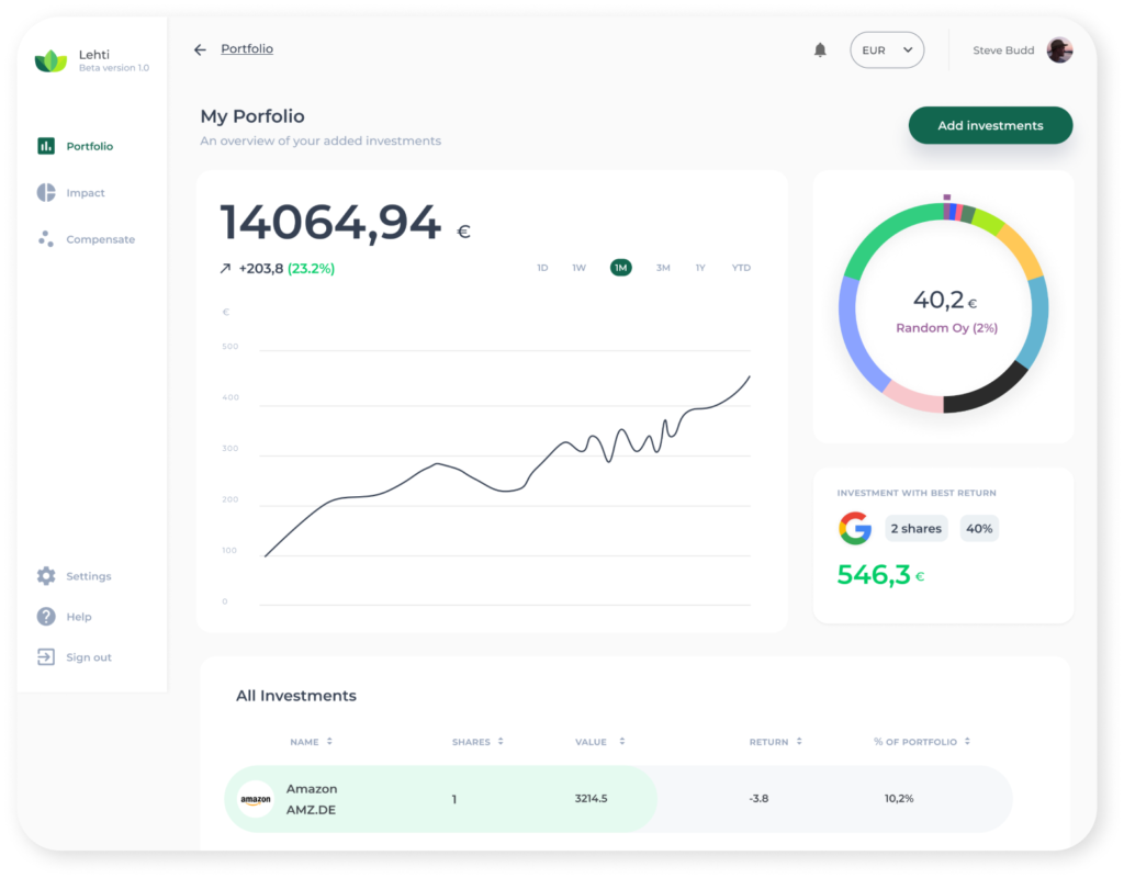 Investments Portfolio Overview
